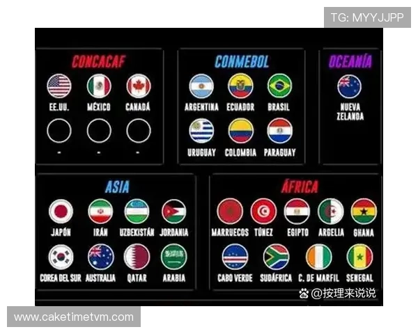 2026年世界杯欧洲名额变化对欧洲足球发展的影响详解