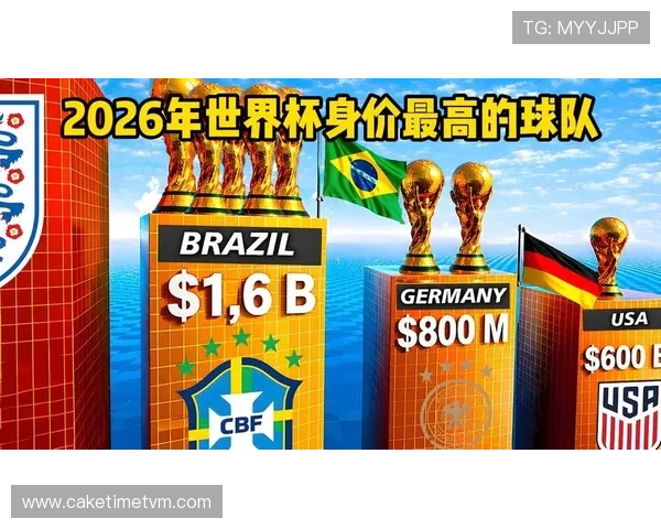 2026年美加墨世界杯参赛队伍名单公布:强队分析与晋级前景展望
