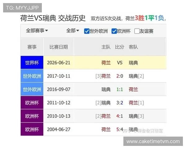 2026年世界杯荷兰VS瑞典比赛直播时间及平台选择建议